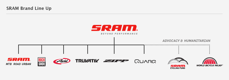 (full) SRAM-sram_company.png